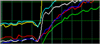 Real Time Monitor - Analogue