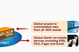 iSCADA: 