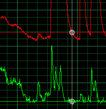 Condition Monitoring