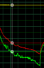 Condition Monitoring